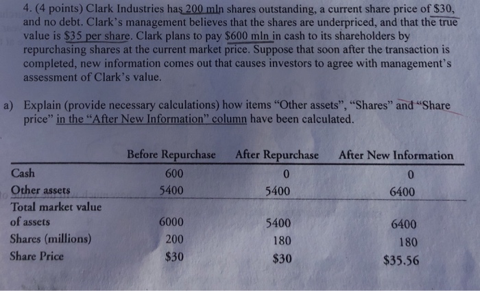 clarks share price