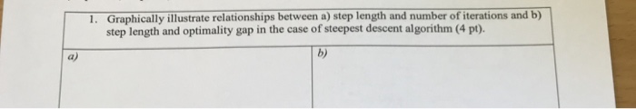 Graphically illustrate relationships between a) step length and number of iterations and b) step length and optimality gap in the case of steepest descent algorithm (4 pt). 1. a) b)