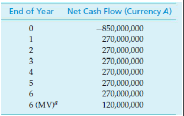 Solved A Us Firm Is Yzing Potential Investment Prro Solved A Us Firm Is Yzing Potential Investment Prro