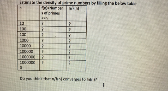 Solved Estimate The Density Of Prime Numbers By Filling The Chegg Com