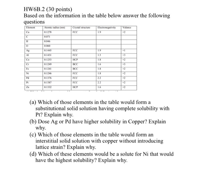 Solved HW6B.2 (30 points) Based on the information in the | Chegg.com