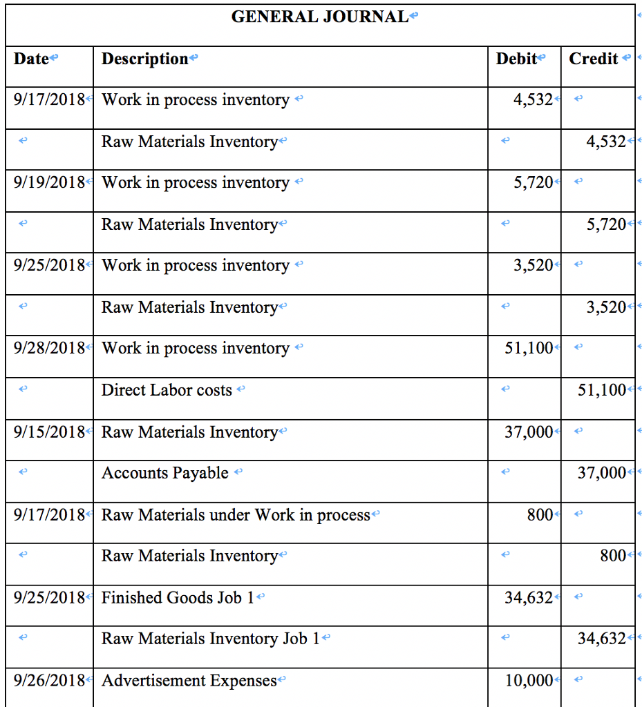 Solved Please tell me how to write the income statement, use