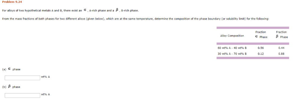 Problem 9 24 For Alloys Of Two Hypothetical Metals A Chegg 