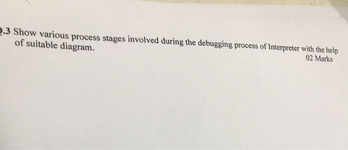 .3 Show various process stages involved during the debugging process of Interpreter with the help of suitable diagram. 02 Mar