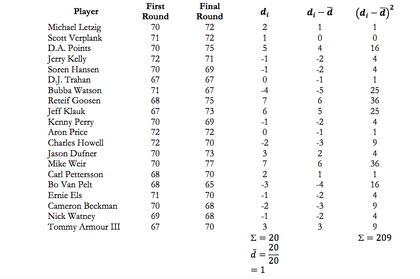 You can pick one player from each round for the first 4 rounds