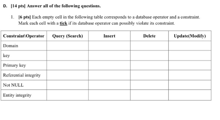 D. 114 pts Answer all of the following questions. 1. 6 ptsl Each empty cell in the following table corresponds to a database operator and a constraint. Mark each cell with a tickfts database operator can possibly violate its constraint Insert Delete ConstraintOperatorQuery (Search) Domain key Primary key Referential integrity Not NULL Entity integrity Update(Modify)
