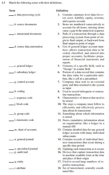 2 5 Match The Following Terms With Their De Chegg 