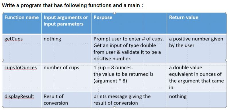Write a program that has following functions and a main Function name Input arguments or Purpose Return value input parameter