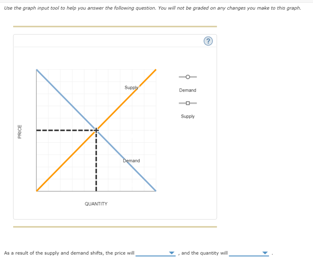 Solved Initially A Market Is In Equilibrium But Then Both Chegg Com