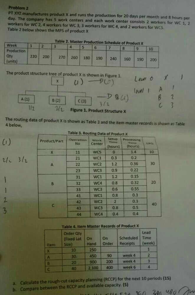 Problem 2 PT XYZ manufactures product X and runs the production for 20 days per month and 8 hours per day. The company has 5 work centers and each work center consists 2 workers for w workers for Wwc 2, 4 workers for WC 3, 3 workers for WC 4, and 2 workers for WCS Table 2 below shows the MPS of product X C 1, 2 Table 2. Master Production Schedule of Product X Week 5 9 10 Production units The product structure tree of product X is shown in Figure 1. 220 200 270 260 

<div class=