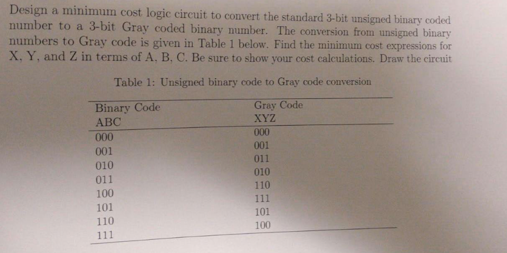 Convert The Logic Design Solved: Minimum Cost Circuit A To ...