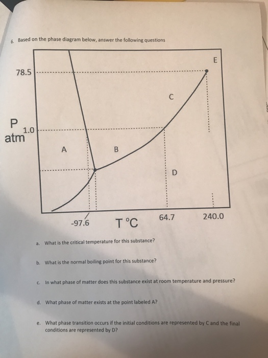 Solved Based On The Phase Diagram Below Answer The Follo