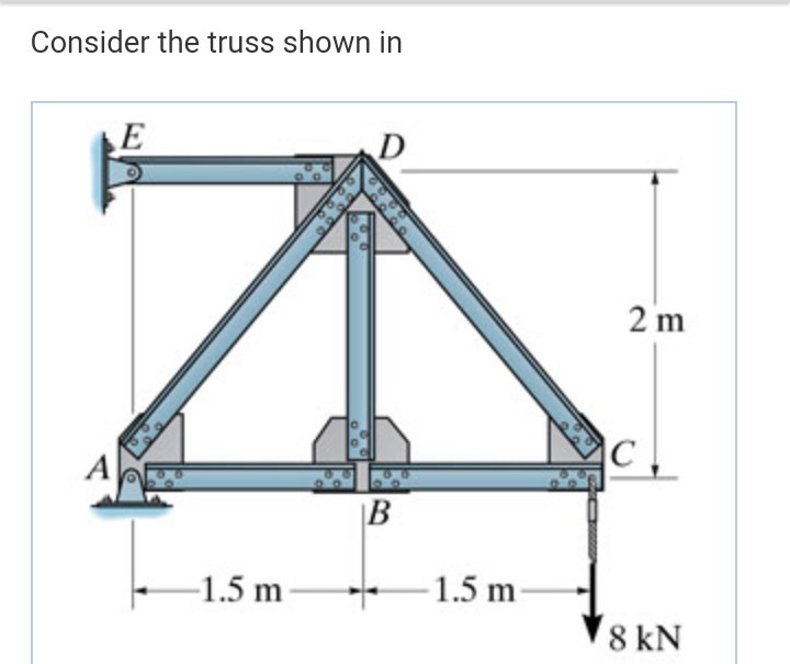 Consider the truss shown in 2 m 1.5 m 1.5 m V8 kN