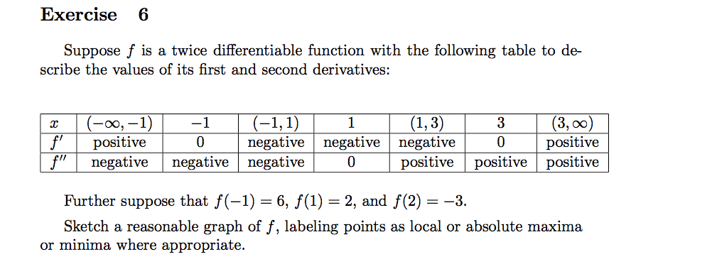 Solved Exercise 6 Suppose F Is A Twice Differentiable Fun