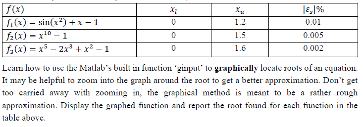 Solved F X H X Sin X X 1 F X X10 1 Fa X X5 2x3 X2 1 Xu 12 15 16 Lel 001 0005 0002 0 0 Learn Use M Q