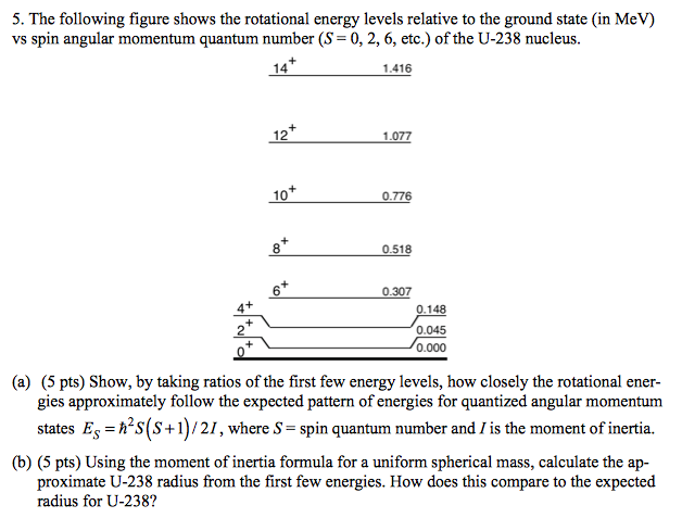 Solved 5 The Following Figure Shows The Rotational Energ Chegg Com