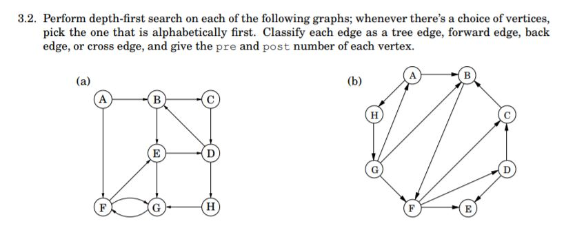 3.2. Perform depth-first search on each of the following graphs; whenever theres a choice of vertices, pick the one that is