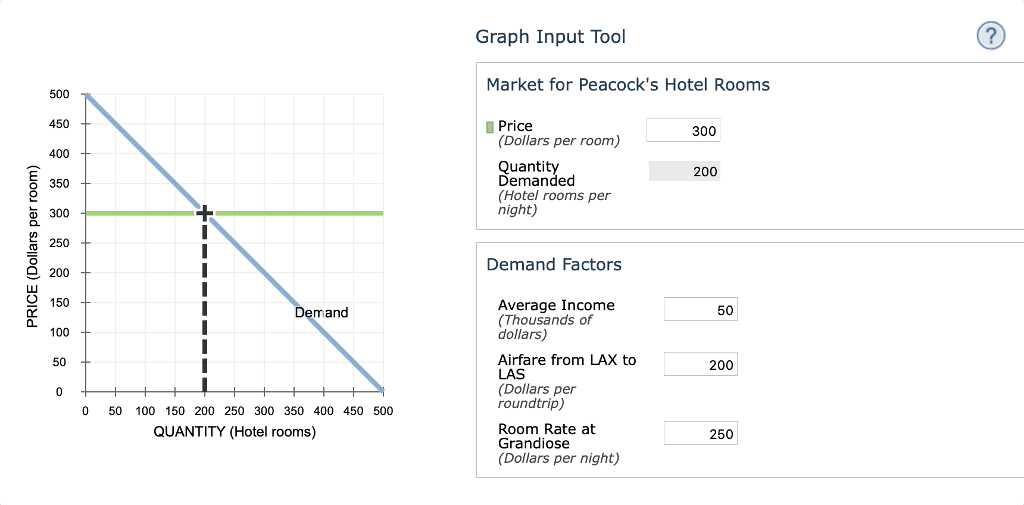 TicketIQ on X: Even with a 6.2% decrease in average price over