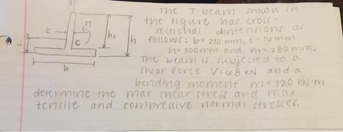 Solved The T Beam Shown In The Figure Has Cross Sectiona Chegg Com