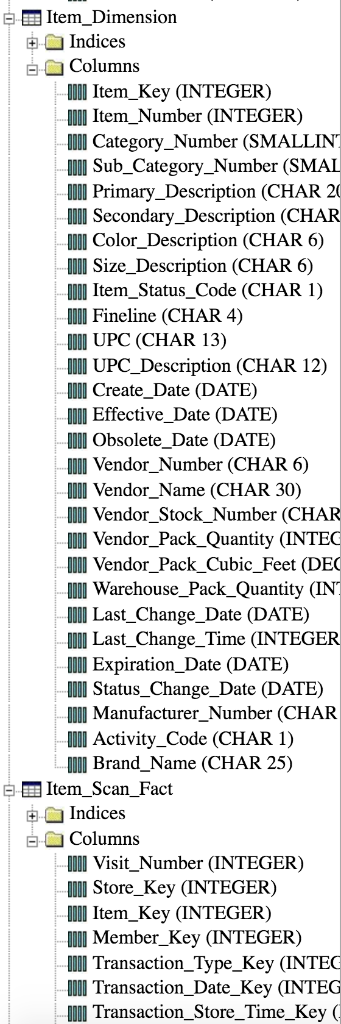 Item Dimension Indices Columns loI Item_Key (INTEGER) III Item_Number (INTEGER) II Category_Number (SMALLIN III Sub_Category_