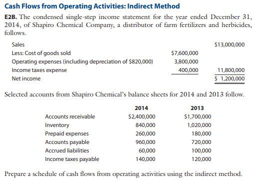 Solved Cash Flows From Operating Activities Indirect Method Chegg Com