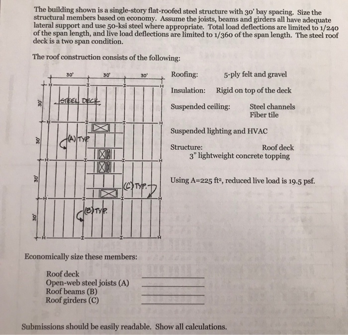 The Building Shown Is A Single Story Flat Roofed S Chegg Com