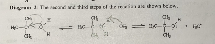 Diagram 2: The second and third steps of the reaction are shown below CHh CH3 H EI CH3