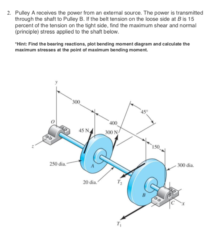 pulley power