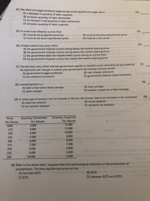 Solved 24 The Effect Of A Legal Minimum Wage Set Above T