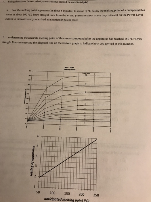 4 Using The Charts Below What Power Settings Should Chegg Com