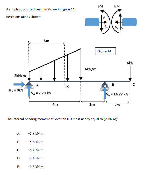 BM BM A simply supported beam is shown in figure 14. Reactions are as shown. 3m Figure 14 6kN 6kN/m 2kN/m VA-7.78 kN VB 14.22 kN 4m 2m 2m The internal bending moment at location X is most nearly equal to (in kN.m): A +2.8 kN.m В: +5.3 kN.m C: +6.8 kN.m D: +8.3 kN.m E +9.8 kN.m