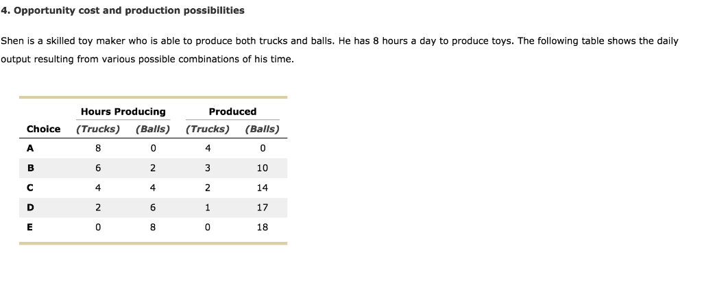 Opportunity Cost Chart