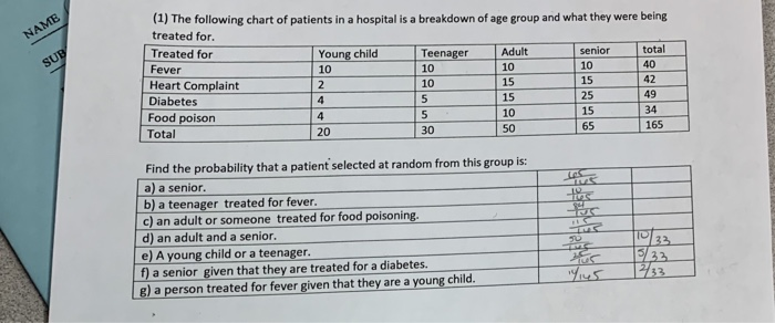 Hospital Food Chart