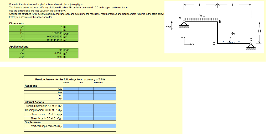 Internal action. Shear Force distribution. The frame in consider to be the Structural. CID distributed load vs distributed load Шимкович. Displacement and Settlement.