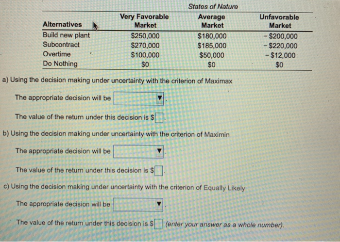 Alternatives Build new plant Subcontract Overtime Do Nothing Very Favorable Market $250,000 $270,000 $100,000 SO States of Nature Average Market $180,000 $185,000 $50,000 $0 Unfavorable Market - $200,000 -$220,000 -$12,000 $0 a) Using the decision making under uncertainty with the criterion of Maximax The appropriate decision will be The value of the return under this decision is S b) Using the decision making under uncertainty with the criterion of Maximin The appropriate decision will be The value of the return under this decision is $ c) Using the decision making under uncertainty with the criterion of Equally Likely The appropriate decision will be The value of the return under this decision is s (enter your answer as a whole number).