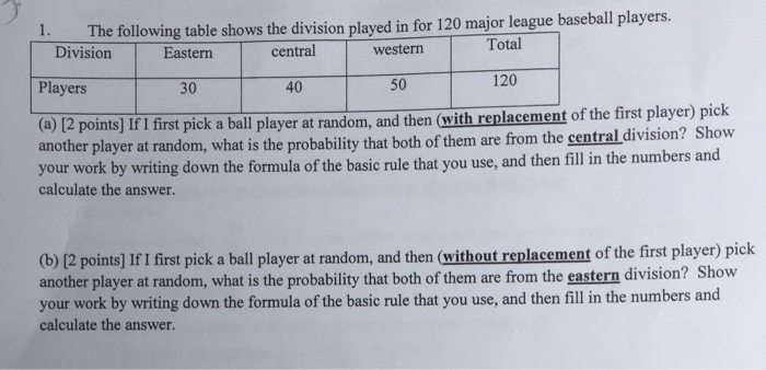 Solved 1 The Following Table Shows The Division Played I