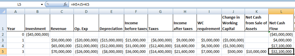 L5 Change in Net Cash Working from Sale of Net Cash Income Income WC 1 Year Investment Revenue Op. Ex Depreciation before tax