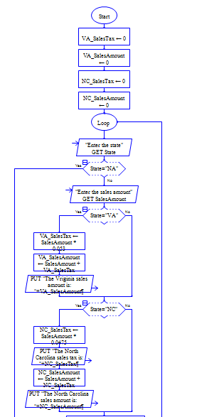 Nc State Sales Tax >> Solved Design A Program For A Retailer To Add Up Their Da Nc State Sales Tax >> Solved Design A Program For A Retailer To Add Up Their Da