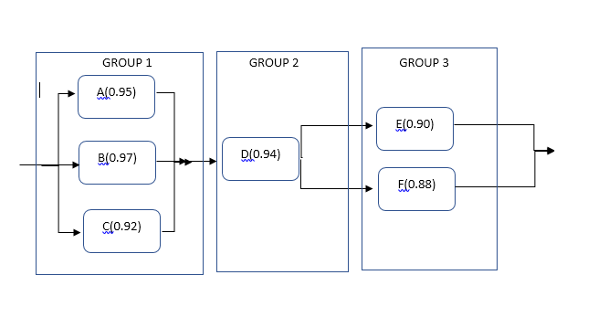 GROUP 1 GROUP 2 GROUP 3 E(o.90) D(0.94) 0.97) E0.88) C(0.92)