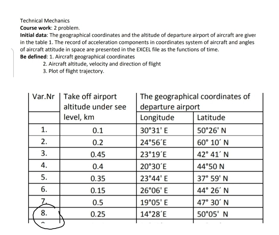 Technical Mechanics Course Work 2 Problem Initial Chegg Com