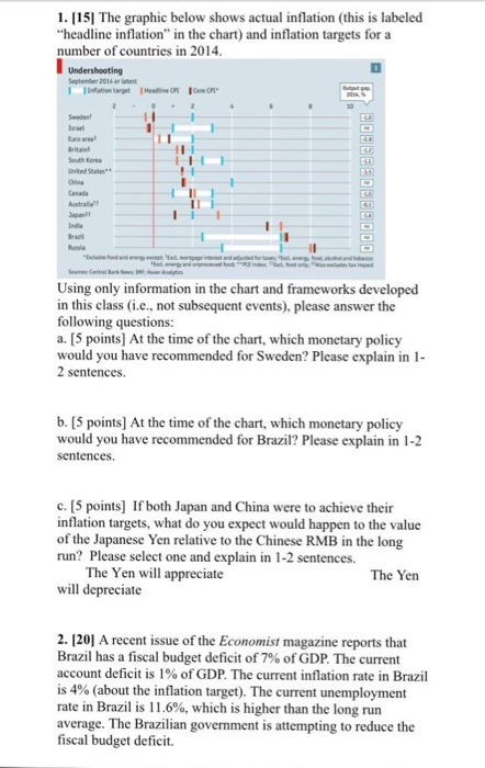 Monetary Policy Chart