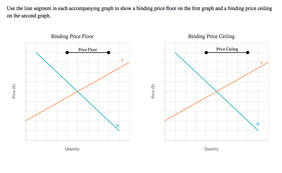 Price Ceiling And Price Floor Dares