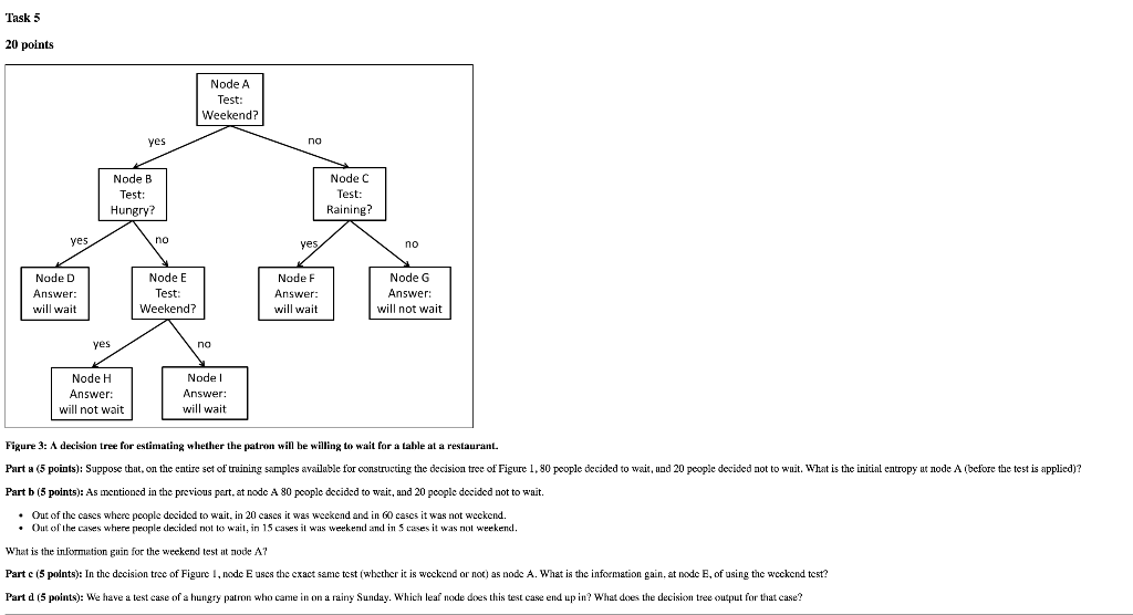 Task 5 20 points Node A Test: Weekend? yes no Node B Test: Hungry? Node C Test: Raining? no yes no Node D Answer will wait No