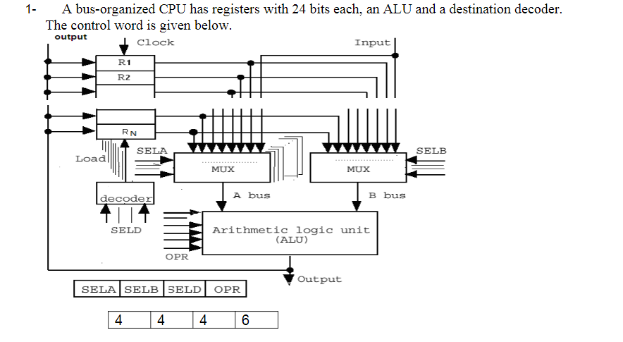 1 A bus-organized CPU has registers with 24 bits each, an ALU and a destination decoder. The control word is given below. out