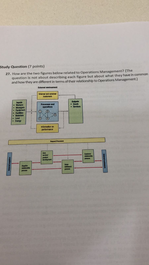 Study Question (7 points) How are the two figures below related to Operations Management? (The question is not about describing each figure but about what they have in common and how they are different in terms of their relationship to Operations Management.) 27. External environment Internal and extemal customers Inputs e Goods Manegers operations Services Equipment Materials Energy Ce e Land Inlormation on Customer