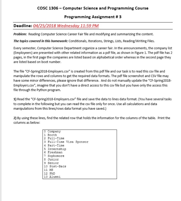 COSc 1306-Computer Science and Programming Course Programming Assignment # 3 Deadline:04/25/2018 Wednesday 11:59 PM Problem: Reading Computer Science Career Fair file and modifying and summarizing the content. The topics covered in this homework: Conditionals, Iterations, Strings, Lists, Reading/Writing Files. Every semester, Computer Science Department organize a caeer fair. In the announcements, the company list (Employeers) are presented with other related information as a pdf file, as shown in Figure 1. The pdf file has 

<div class=