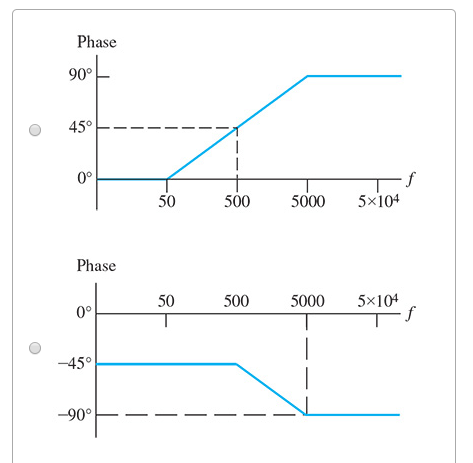 Solved A Transfer Function Is Given By H F 10 1 J F 500 Chegg Com