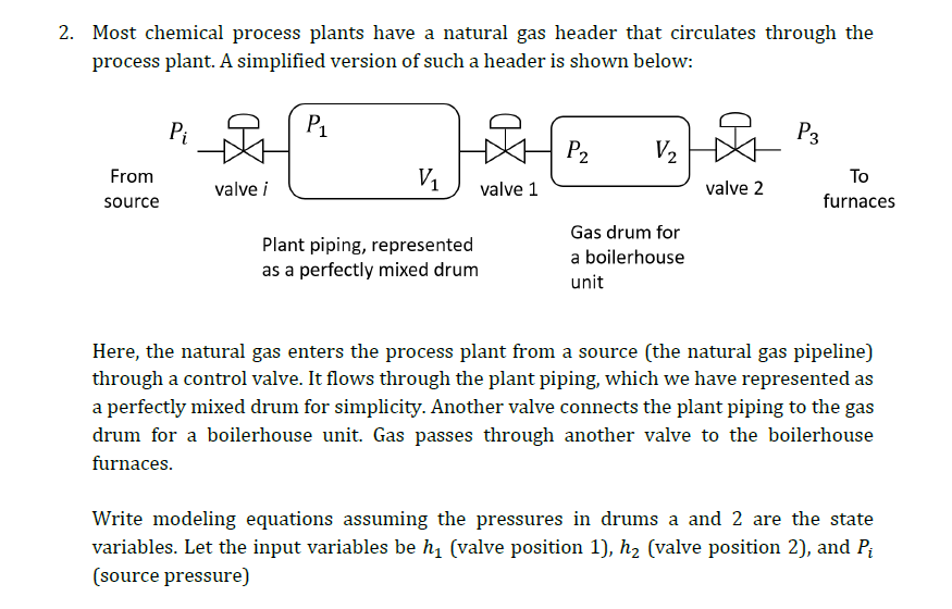2. Most chemical process plants have a natural gas | Chegg.com