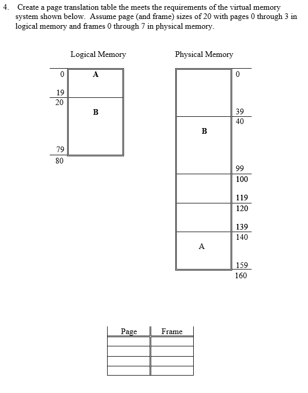 Create a page translation table the meets the requirements of the virtual memory system shown below. Assume page (and frame) sizes of 20 with pages 0 through 3 in logical memory and frames 0 through 7 in physical memory 4. Logical Memory Physical Memory 19 20 39 40 79 80 100 119 120 139 140 159 160 Fage ame