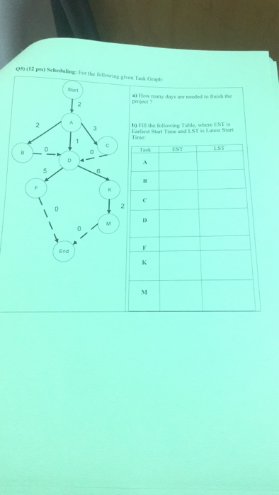 0s) (12 pts) Schedaling: For the following given Tak Ceaph a) How many days are nooded to finish the project ? b) Fill the fo
